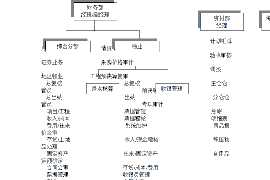 高碑店贷款清欠服务